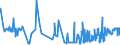 CN 19042091 /Exports /Unit = Prices (Euro/ton) /Partner: Russia /Reporter: Eur27_2020 /19042091:Prepared Foods Obtained From Unroasted Cereal Flakes or From Mixtures of Unroasted Cereal Flakes and Roasted Cereal Flakes or Swelled Cereals, Obtained From Maize (Excl. Preparations of the M++sli Type on the Basis of Unroasted Cereal Flakes)