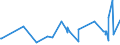 CN 19042091 /Exports /Unit = Prices (Euro/ton) /Partner: Libya /Reporter: Eur27_2020 /19042091:Prepared Foods Obtained From Unroasted Cereal Flakes or From Mixtures of Unroasted Cereal Flakes and Roasted Cereal Flakes or Swelled Cereals, Obtained From Maize (Excl. Preparations of the M++sli Type on the Basis of Unroasted Cereal Flakes)