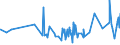 CN 19042091 /Exports /Unit = Prices (Euro/ton) /Partner: Guinea Biss. /Reporter: Eur27_2020 /19042091:Prepared Foods Obtained From Unroasted Cereal Flakes or From Mixtures of Unroasted Cereal Flakes and Roasted Cereal Flakes or Swelled Cereals, Obtained From Maize (Excl. Preparations of the M++sli Type on the Basis of Unroasted Cereal Flakes)