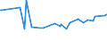 CN 19042091 /Exports /Unit = Prices (Euro/ton) /Partner: Guinea /Reporter: Eur27_2020 /19042091:Prepared Foods Obtained From Unroasted Cereal Flakes or From Mixtures of Unroasted Cereal Flakes and Roasted Cereal Flakes or Swelled Cereals, Obtained From Maize (Excl. Preparations of the MÃ¼sli Type on the Basis of Unroasted Cereal Flakes)