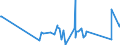 CN 19042091 /Exports /Unit = Prices (Euro/ton) /Partner: S.tome /Reporter: Eur27_2020 /19042091:Prepared Foods Obtained From Unroasted Cereal Flakes or From Mixtures of Unroasted Cereal Flakes and Roasted Cereal Flakes or Swelled Cereals, Obtained From Maize (Excl. Preparations of the M++sli Type on the Basis of Unroasted Cereal Flakes)