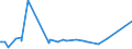CN 19042091 /Exports /Unit = Prices (Euro/ton) /Partner: Rwanda /Reporter: Eur27_2020 /19042091:Prepared Foods Obtained From Unroasted Cereal Flakes or From Mixtures of Unroasted Cereal Flakes and Roasted Cereal Flakes or Swelled Cereals, Obtained From Maize (Excl. Preparations of the MÃ¼sli Type on the Basis of Unroasted Cereal Flakes)