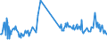 CN 19042091 /Exports /Unit = Prices (Euro/ton) /Partner: Uganda /Reporter: European Union /19042091:Prepared Foods Obtained From Unroasted Cereal Flakes or From Mixtures of Unroasted Cereal Flakes and Roasted Cereal Flakes or Swelled Cereals, Obtained From Maize (Excl. Preparations of the M++sli Type on the Basis of Unroasted Cereal Flakes)