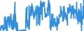 KN 19042095 /Exporte /Einheit = Preise (Euro/Tonne) /Partnerland: Frankreich /Meldeland: Eur27_2020 /19042095:Lebensmittelzubereitungen, aus Nichtgerösteten Getreideflocken Oder aus Mischungen von Nichtgerösteten und Gerösteten Getreideflocken Oder Aufgeblähtem Getreide, auf der Grundlage von Reis (Ausg. Zubereitungen Nach der art `müsli` auf der Grundlage Nichtgerösteter Getreideflocken)