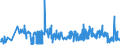 CN 19042095 /Exports /Unit = Prices (Euro/ton) /Partner: Portugal /Reporter: Eur27_2020 /19042095:Prepared Foods Obtained From Unroasted Cereal Flakes or From Mixtures of Unroasted Cereal Flakes and Roasted Cereal Flakes or Swelled Cereals, Obtained From Rice (Excl. Preparations of the M++sli Type on the Basis of Unroasted Cereal Flakes)