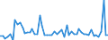 CN 19042095 /Exports /Unit = Prices (Euro/ton) /Partner: United Kingdom(Excluding Northern Ireland) /Reporter: Eur27_2020 /19042095:Prepared Foods Obtained From Unroasted Cereal Flakes or From Mixtures of Unroasted Cereal Flakes and Roasted Cereal Flakes or Swelled Cereals, Obtained From Rice (Excl. Preparations of the MÃ¼sli Type on the Basis of Unroasted Cereal Flakes)