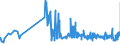 CN 19042095 /Exports /Unit = Prices (Euro/ton) /Partner: Hungary /Reporter: Eur27_2020 /19042095:Prepared Foods Obtained From Unroasted Cereal Flakes or From Mixtures of Unroasted Cereal Flakes and Roasted Cereal Flakes or Swelled Cereals, Obtained From Rice (Excl. Preparations of the M++sli Type on the Basis of Unroasted Cereal Flakes)