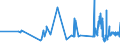 CN 19042095 /Exports /Unit = Prices (Euro/ton) /Partner: Ukraine /Reporter: Eur27_2020 /19042095:Prepared Foods Obtained From Unroasted Cereal Flakes or From Mixtures of Unroasted Cereal Flakes and Roasted Cereal Flakes or Swelled Cereals, Obtained From Rice (Excl. Preparations of the MÃ¼sli Type on the Basis of Unroasted Cereal Flakes)