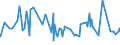 CN 19042095 /Exports /Unit = Prices (Euro/ton) /Partner: Russia /Reporter: Eur27_2020 /19042095:Prepared Foods Obtained From Unroasted Cereal Flakes or From Mixtures of Unroasted Cereal Flakes and Roasted Cereal Flakes or Swelled Cereals, Obtained From Rice (Excl. Preparations of the M++sli Type on the Basis of Unroasted Cereal Flakes)