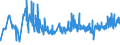 CN 19042095 /Exports /Unit = Prices (Euro/ton) /Partner: Slovenia /Reporter: Eur27_2020 /19042095:Prepared Foods Obtained From Unroasted Cereal Flakes or From Mixtures of Unroasted Cereal Flakes and Roasted Cereal Flakes or Swelled Cereals, Obtained From Rice (Excl. Preparations of the M++sli Type on the Basis of Unroasted Cereal Flakes)