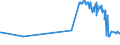 CN 19042095 /Exports /Unit = Prices (Euro/ton) /Partner: Serbia /Reporter: Eur27_2020 /19042095:Prepared Foods Obtained From Unroasted Cereal Flakes or From Mixtures of Unroasted Cereal Flakes and Roasted Cereal Flakes or Swelled Cereals, Obtained From Rice (Excl. Preparations of the M++sli Type on the Basis of Unroasted Cereal Flakes)