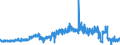 CN 19042099 /Exports /Unit = Prices (Euro/ton) /Partner: Ireland /Reporter: Eur27_2020 /19042099:Prepared Foods Obtained From Unroasted Cereal Flakes or From Mixtures of Unroasted and Roasted Cereal Flakes or Swelled Cereals (Excl. Obtained From Maize or Rice and Preparations of the MÃ¼sli Type Based on Unroasted Cereal Flakes)
