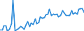 CN 19042099 /Exports /Unit = Prices (Euro/ton) /Partner: United Kingdom(Excluding Northern Ireland) /Reporter: Eur27_2020 /19042099:Prepared Foods Obtained From Unroasted Cereal Flakes or From Mixtures of Unroasted and Roasted Cereal Flakes or Swelled Cereals (Excl. Obtained From Maize or Rice and Preparations of the MÃ¼sli Type Based on Unroasted Cereal Flakes)