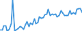 CN 19042099 /Exports /Unit = Prices (Euro/ton) /Partner: United Kingdom(Excluding Northern Ireland) /Reporter: Eur27_2020 /19042099:Prepared Foods Obtained From Unroasted Cereal Flakes or From Mixtures of Unroasted and Roasted Cereal Flakes or Swelled Cereals (Excl. Obtained From Maize or Rice and Preparations of the M++sli Type Based on Unroasted Cereal Flakes)