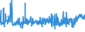 CN 19042099 /Exports /Unit = Prices (Euro/ton) /Partner: Iceland /Reporter: Eur27_2020 /19042099:Prepared Foods Obtained From Unroasted Cereal Flakes or From Mixtures of Unroasted and Roasted Cereal Flakes or Swelled Cereals (Excl. Obtained From Maize or Rice and Preparations of the M++sli Type Based on Unroasted Cereal Flakes)