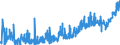 CN 19042099 /Exports /Unit = Prices (Euro/ton) /Partner: Austria /Reporter: Eur27_2020 /19042099:Prepared Foods Obtained From Unroasted Cereal Flakes or From Mixtures of Unroasted and Roasted Cereal Flakes or Swelled Cereals (Excl. Obtained From Maize or Rice and Preparations of the M++sli Type Based on Unroasted Cereal Flakes)