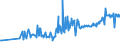 CN 19042099 /Exports /Unit = Prices (Euro/ton) /Partner: Faroe Isles /Reporter: Eur27_2020 /19042099:Prepared Foods Obtained From Unroasted Cereal Flakes or From Mixtures of Unroasted and Roasted Cereal Flakes or Swelled Cereals (Excl. Obtained From Maize or Rice and Preparations of the MÃ¼sli Type Based on Unroasted Cereal Flakes)