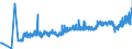 CN 19042099 /Exports /Unit = Prices (Euro/ton) /Partner: Romania /Reporter: Eur27_2020 /19042099:Prepared Foods Obtained From Unroasted Cereal Flakes or From Mixtures of Unroasted and Roasted Cereal Flakes or Swelled Cereals (Excl. Obtained From Maize or Rice and Preparations of the MÃ¼sli Type Based on Unroasted Cereal Flakes)