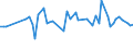 CN 19042099 /Exports /Unit = Prices (Euro/ton) /Partner: Serb.monten. /Reporter: Eur15 /19042099:Prepared Foods Obtained From Unroasted Cereal Flakes or From Mixtures of Unroasted and Roasted Cereal Flakes or Swelled Cereals (Excl. Obtained From Maize or Rice and Preparations of the MÃ¼sli Type Based on Unroasted Cereal Flakes)