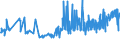 CN 19042099 /Exports /Unit = Prices (Euro/ton) /Partner: Montenegro /Reporter: Eur27_2020 /19042099:Prepared Foods Obtained From Unroasted Cereal Flakes or From Mixtures of Unroasted and Roasted Cereal Flakes or Swelled Cereals (Excl. Obtained From Maize or Rice and Preparations of the MÃ¼sli Type Based on Unroasted Cereal Flakes)