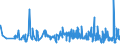 CN 19042099 /Exports /Unit = Prices (Euro/ton) /Partner: Morocco /Reporter: Eur27_2020 /19042099:Prepared Foods Obtained From Unroasted Cereal Flakes or From Mixtures of Unroasted and Roasted Cereal Flakes or Swelled Cereals (Excl. Obtained From Maize or Rice and Preparations of the MÃ¼sli Type Based on Unroasted Cereal Flakes)