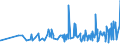 CN 19042099 /Exports /Unit = Prices (Euro/ton) /Partner: Libya /Reporter: Eur27_2020 /19042099:Prepared Foods Obtained From Unroasted Cereal Flakes or From Mixtures of Unroasted and Roasted Cereal Flakes or Swelled Cereals (Excl. Obtained From Maize or Rice and Preparations of the M++sli Type Based on Unroasted Cereal Flakes)