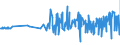 CN 19042099 /Exports /Unit = Prices (Euro/ton) /Partner: Mauritania /Reporter: Eur27_2020 /19042099:Prepared Foods Obtained From Unroasted Cereal Flakes or From Mixtures of Unroasted and Roasted Cereal Flakes or Swelled Cereals (Excl. Obtained From Maize or Rice and Preparations of the MÃ¼sli Type Based on Unroasted Cereal Flakes)
