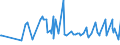 CN 19042099 /Exports /Unit = Prices (Euro/ton) /Partner: Chad /Reporter: Eur27_2020 /19042099:Prepared Foods Obtained From Unroasted Cereal Flakes or From Mixtures of Unroasted and Roasted Cereal Flakes or Swelled Cereals (Excl. Obtained From Maize or Rice and Preparations of the MÃ¼sli Type Based on Unroasted Cereal Flakes)