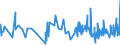 CN 19042099 /Exports /Unit = Prices (Euro/ton) /Partner: Guinea Biss. /Reporter: Eur27_2020 /19042099:Prepared Foods Obtained From Unroasted Cereal Flakes or From Mixtures of Unroasted and Roasted Cereal Flakes or Swelled Cereals (Excl. Obtained From Maize or Rice and Preparations of the M++sli Type Based on Unroasted Cereal Flakes)