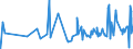 CN 19042099 /Exports /Unit = Prices (Euro/ton) /Partner: Guinea /Reporter: Eur27_2020 /19042099:Prepared Foods Obtained From Unroasted Cereal Flakes or From Mixtures of Unroasted and Roasted Cereal Flakes or Swelled Cereals (Excl. Obtained From Maize or Rice and Preparations of the M++sli Type Based on Unroasted Cereal Flakes)