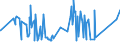 CN 19042099 /Exports /Unit = Prices (Euro/ton) /Partner: Liberia /Reporter: Eur27_2020 /19042099:Prepared Foods Obtained From Unroasted Cereal Flakes or From Mixtures of Unroasted and Roasted Cereal Flakes or Swelled Cereals (Excl. Obtained From Maize or Rice and Preparations of the MÃ¼sli Type Based on Unroasted Cereal Flakes)