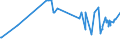 CN 19042099 /Exports /Unit = Prices (Euro/ton) /Partner: Rwanda /Reporter: Eur27_2020 /19042099:Prepared Foods Obtained From Unroasted Cereal Flakes or From Mixtures of Unroasted and Roasted Cereal Flakes or Swelled Cereals (Excl. Obtained From Maize or Rice and Preparations of the MÃ¼sli Type Based on Unroasted Cereal Flakes)