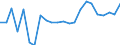 KN 19043000 /Exporte /Einheit = Preise (Euro/Tonne) /Partnerland: Italien /Meldeland: Eur27_2020 /19043000:Bulgur-weizen in Form von Bearbeiteten Körnern, Durch Kochen von Hartweizenkörnern Hergestellt