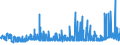 KN 19043000 /Exporte /Einheit = Preise (Euro/Tonne) /Partnerland: Griechenland /Meldeland: Eur27_2020 /19043000:Bulgur-weizen in Form von Bearbeiteten Körnern, Durch Kochen von Hartweizenkörnern Hergestellt