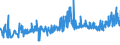 CN 19043000 /Exports /Unit = Prices (Euro/ton) /Partner: Spain /Reporter: Eur27_2020 /19043000:Bulgur Wheat in the Form of Worked Grains, Obtained by Cooking Hard Wheat Grains