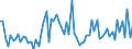 CN 19043000 /Exports /Unit = Prices (Euro/ton) /Partner: United Kingdom(Excluding Northern Ireland) /Reporter: Eur27_2020 /19043000:Bulgur Wheat in the Form of Worked Grains, Obtained by Cooking Hard Wheat Grains