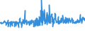 CN 19043000 /Exports /Unit = Prices (Euro/ton) /Partner: Switzerland /Reporter: Eur27_2020 /19043000:Bulgur Wheat in the Form of Worked Grains, Obtained by Cooking Hard Wheat Grains