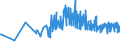 CN 19043000 /Exports /Unit = Prices (Euro/ton) /Partner: Malta /Reporter: Eur27_2020 /19043000:Bulgur Wheat in the Form of Worked Grains, Obtained by Cooking Hard Wheat Grains