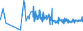 CN 19043000 /Exports /Unit = Prices (Euro/ton) /Partner: Estonia /Reporter: Eur27_2020 /19043000:Bulgur Wheat in the Form of Worked Grains, Obtained by Cooking Hard Wheat Grains