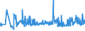 CN 19043000 /Exports /Unit = Prices (Euro/ton) /Partner: Czech Rep. /Reporter: Eur27_2020 /19043000:Bulgur Wheat in the Form of Worked Grains, Obtained by Cooking Hard Wheat Grains