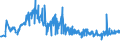 CN 19043000 /Exports /Unit = Prices (Euro/ton) /Partner: Slovakia /Reporter: Eur27_2020 /19043000:Bulgur Wheat in the Form of Worked Grains, Obtained by Cooking Hard Wheat Grains