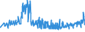 CN 19043000 /Exports /Unit = Prices (Euro/ton) /Partner: Hungary /Reporter: Eur27_2020 /19043000:Bulgur Wheat in the Form of Worked Grains, Obtained by Cooking Hard Wheat Grains