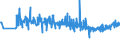 CN 19043000 /Exports /Unit = Prices (Euro/ton) /Partner: Croatia /Reporter: Eur27_2020 /19043000:Bulgur Wheat in the Form of Worked Grains, Obtained by Cooking Hard Wheat Grains