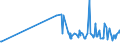 CN 19043000 /Exports /Unit = Prices (Euro/ton) /Partner: Morocco /Reporter: Eur27_2020 /19043000:Bulgur Wheat in the Form of Worked Grains, Obtained by Cooking Hard Wheat Grains