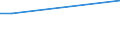 KN 19043000 /Exporte /Einheit = Preise (Euro/Tonne) /Partnerland: Aegypten /Meldeland: Europäische Union /19043000:Bulgur-weizen in Form von Bearbeiteten Körnern, Durch Kochen von Hartweizenkörnern Hergestellt