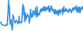 CN 19043000 /Exports /Unit = Prices (Euro/ton) /Partner: Usa /Reporter: Eur27_2020 /19043000:Bulgur Wheat in the Form of Worked Grains, Obtained by Cooking Hard Wheat Grains