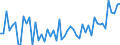 KN 19049010 /Exporte /Einheit = Preise (Euro/Tonne) /Partnerland: Ver.koenigreich(Nordirland) /Meldeland: Eur27_2020 /19049010:Reis, Vorgekocht Oder in Anderer Weise Zubereitet, A.n.g. (Ausg. Mehl, Grütze und Grieß, Lebensmittel Durch Aufblähen Oder Rösten Zubereitet, Lebensmittelzubereitungen aus Nichtgerösteten Getreideflocken Sowie Lebensmittelzubereitungen aus Mischungen von Nichtgerösteten und Gerösteten Getreideflocken Oder Aufgeblähtem Getreide)