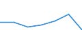 KN 19049010 /Exporte /Einheit = Preise (Euro/Tonne) /Partnerland: Schweiz /Meldeland: Eur27 /19049010:Reis, Vorgekocht Oder in Anderer Weise Zubereitet, A.n.g. (Ausg. Mehl, Grütze und Grieß, Lebensmittel Durch Aufblähen Oder Rösten Zubereitet, Lebensmittelzubereitungen aus Nichtgerösteten Getreideflocken Sowie Lebensmittelzubereitungen aus Mischungen von Nichtgerösteten und Gerösteten Getreideflocken Oder Aufgeblähtem Getreide)