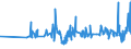 KN 19049010 /Exporte /Einheit = Preise (Euro/Tonne) /Partnerland: Ehem.jug.rep.mazed /Meldeland: Eur27_2020 /19049010:Reis, Vorgekocht Oder in Anderer Weise Zubereitet, A.n.g. (Ausg. Mehl, Grütze und Grieß, Lebensmittel Durch Aufblähen Oder Rösten Zubereitet, Lebensmittelzubereitungen aus Nichtgerösteten Getreideflocken Sowie Lebensmittelzubereitungen aus Mischungen von Nichtgerösteten und Gerösteten Getreideflocken Oder Aufgeblähtem Getreide)