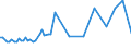 CN 19049010 /Exports /Unit = Prices (Euro/ton) /Partner: S.tome /Reporter: Eur27_2020 /19049010:Rice, Pre-cooked or Otherwise Prepared, N.e.s. (Excl. Flour, Groats and Meal, Food Preparations Obtained by Swelling or Roasting or From Unroasted Cereal Flakes or From Mixtures of Unroasted Cereal Flakes and Roasted Cereal Flakes or Swelled Cereals)